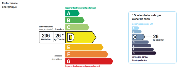 RARE A LA VENTE – APPARTEMENT DE TYPE 2 – MARSEILLE – VIEUX - Premi'home Agence immobilière Aix En Provence