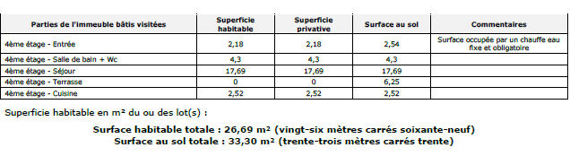 STUDIO DERNIER ETAGE QUARTIER RENAISSANCE AIX - Premi'home Agence immobilière Aix En Provence